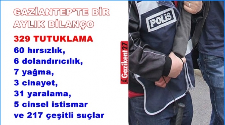 Gaziantep'te bir ayda 329 kişi tutuklandı