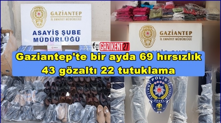 Gaziantep'te bir ayda 69 hırsızlık 43 gözaltı
