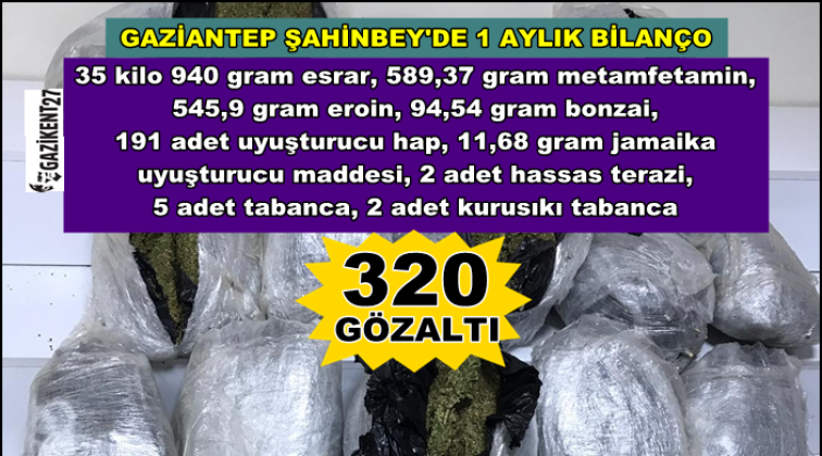 Gaziantep'te uyuşturucuya 1 ayda 320 gözaltı