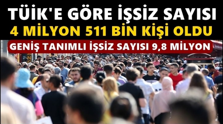 Geniş tanımlı işsiz sayısı 9 milyon 837 bine yükseldi...