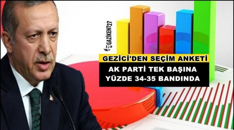 Gezici: AK Parti tek başına 34-35 bandında