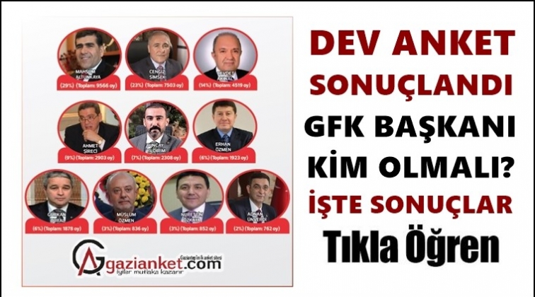 GFK Başkanı kim olmalı? İşte sonuçlar...