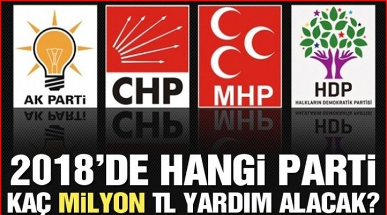 Hangi parti ne kadar hazine yardımı alacak