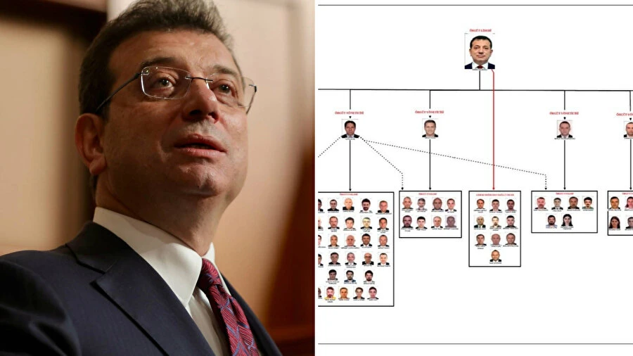 İBB başkanlığı hakkındaki soruşturmasında Ekrem İmamoğlu 'örgüt lideri' olarak tanımlandı