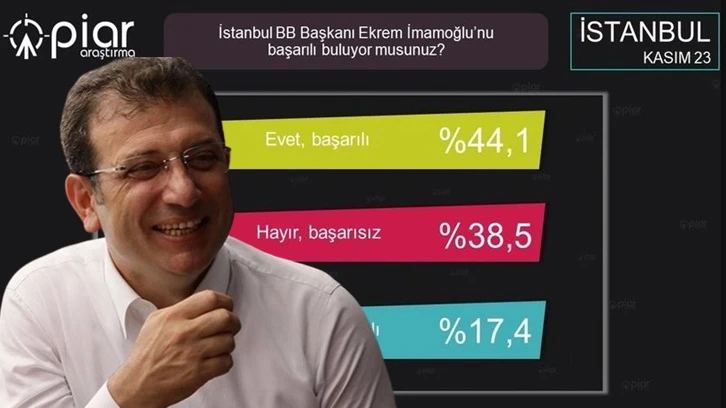 İmamoğlu yeniden seçilir mi? İşte son anket...