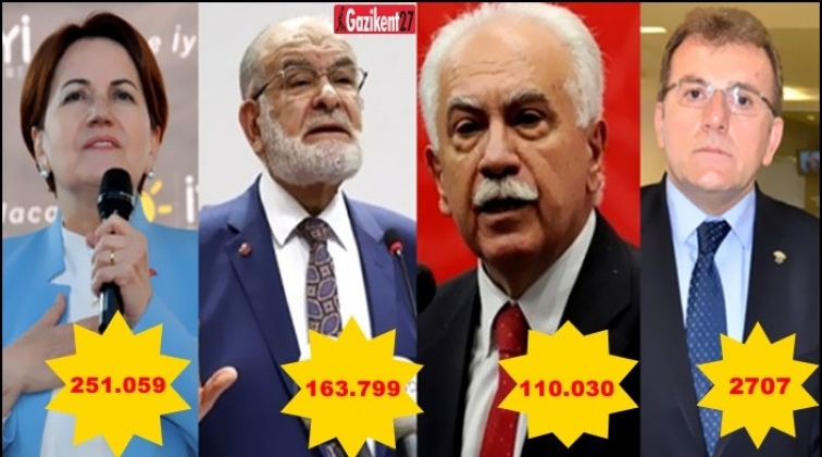 İmza verme işlemi sona erdi, işte sonu&ccedil;lar...