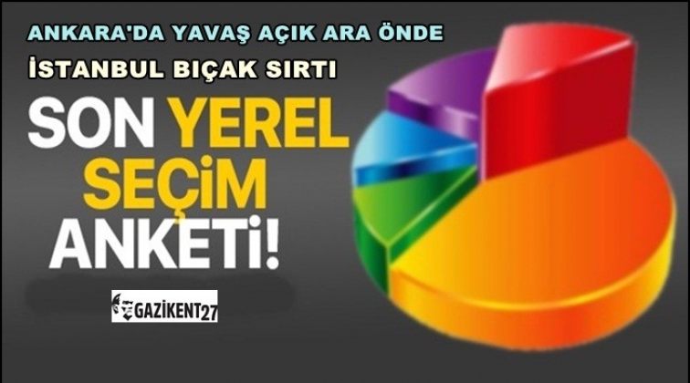 İstanbul bı&ccedil;ak sırtı, Ankara'da Yavaş a&ccedil;ık ara &ouml;nde