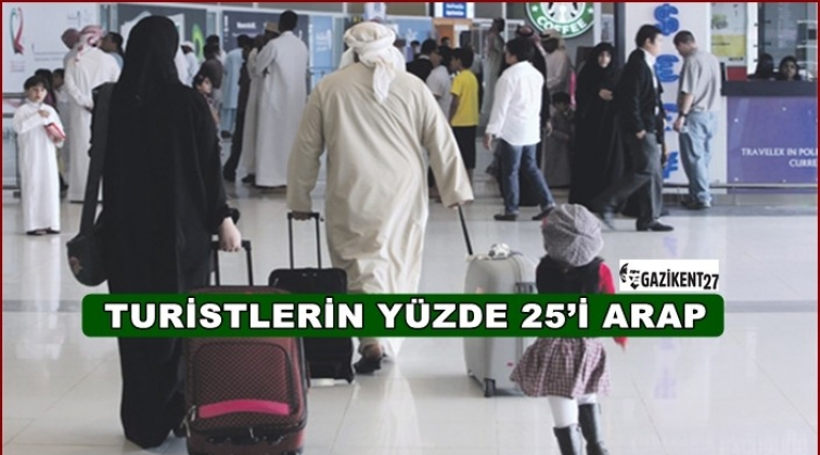 İstanbul’a gelen her 4 turistten 1’i Arap