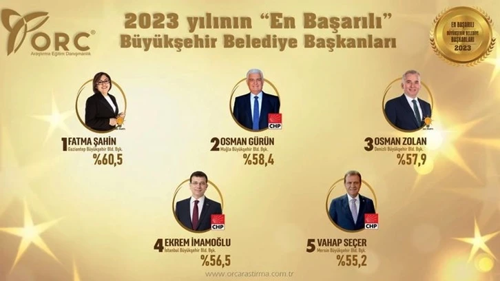 İşte 2023'ün en başarılı belediye başkanları!