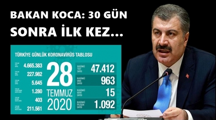 İşte 28 Temmuz corona tablosu…