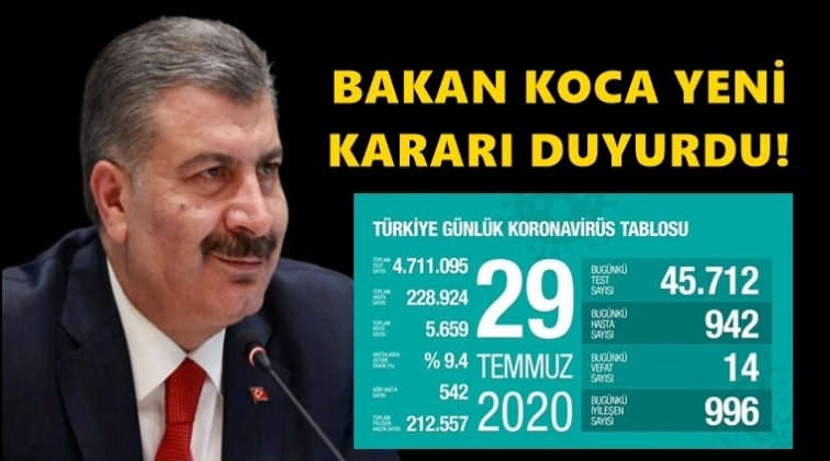 İşte 29 Temmuz tablosu…