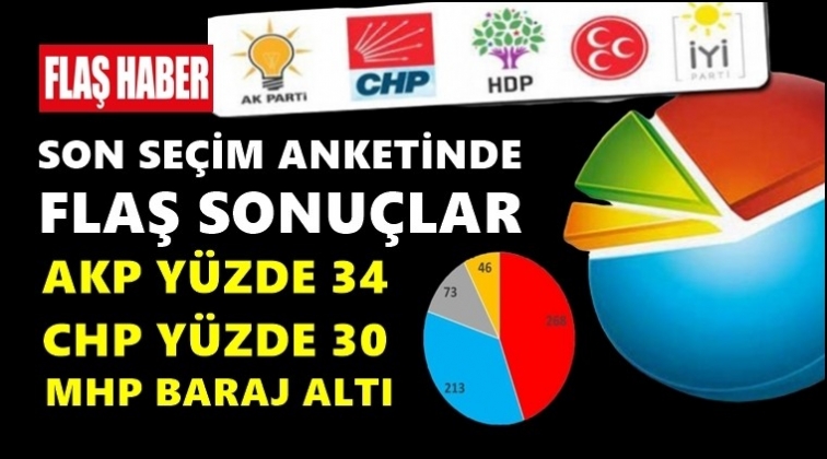 İşte son seçim anketi!