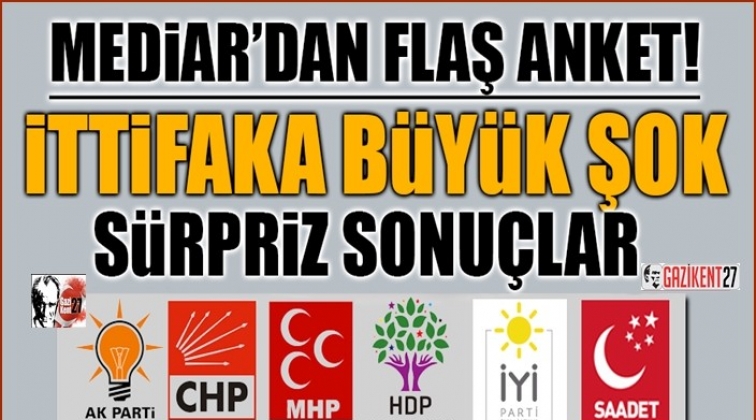 İşte son yapılan anket sonu&ccedil;ları...