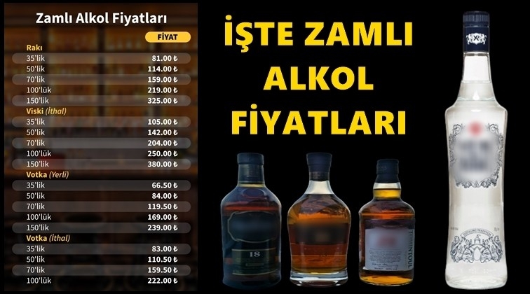 İşte zamlı alkol fiyatları...