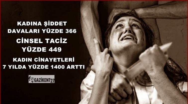 Kadın cinayetleri y&uuml;zde 1400 arttı