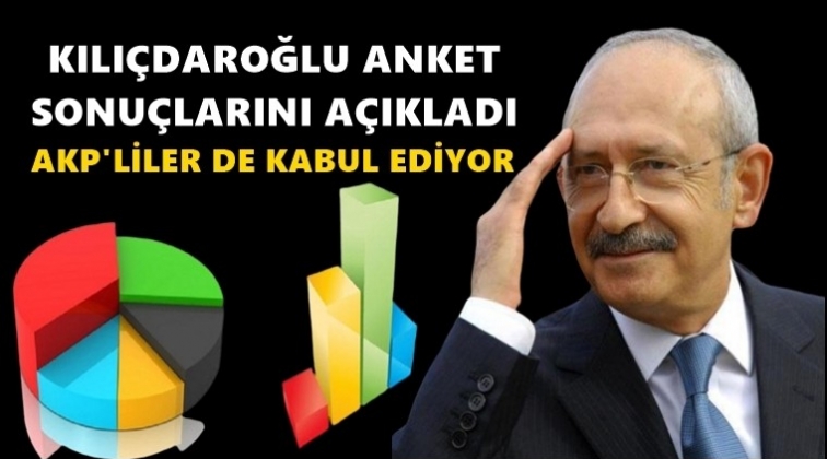 Kılıçdaroğlu anket açıkladı!