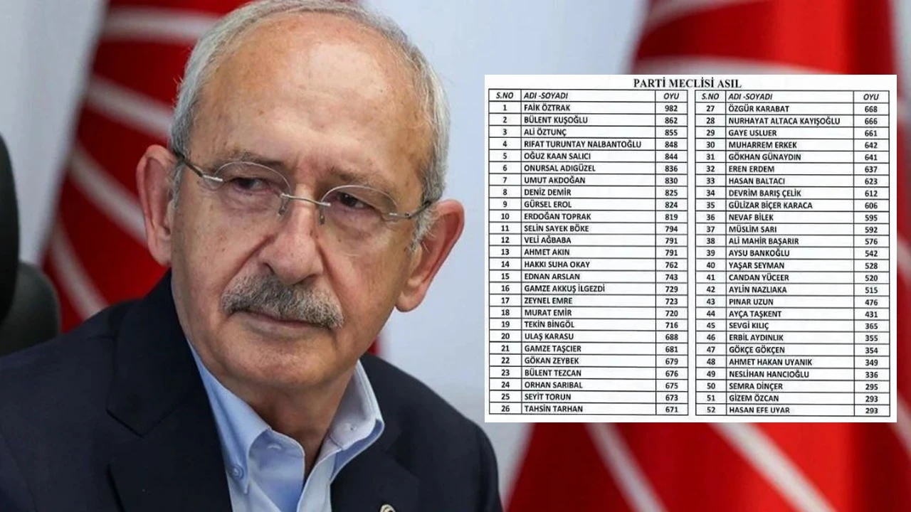 Kılı&ccedil;daroğlu'nun PM listesi belli oldu