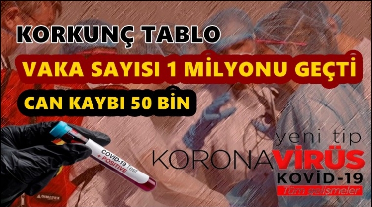 Koronavirüs vaka sayısı 1 milyonu aştı!..