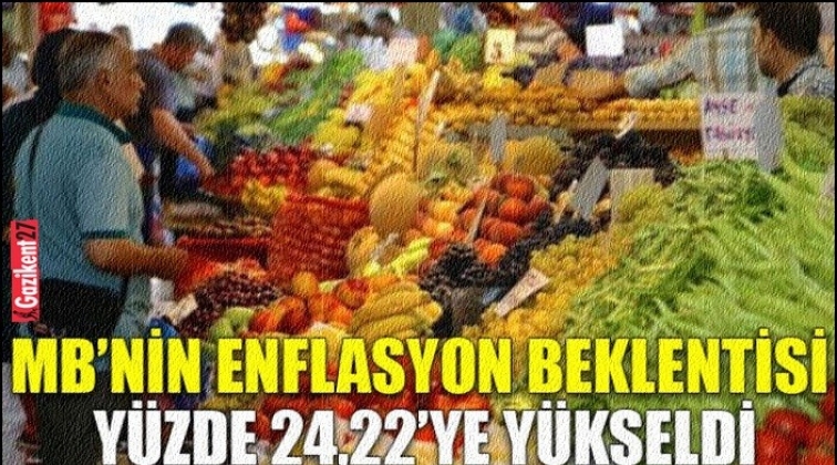 MB’nın enflasyon beklentisi yüzde 24,22