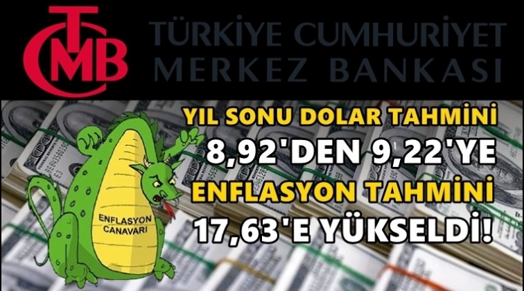 Merkez Bankası'ndan dolar ve enflasyon tahmini...