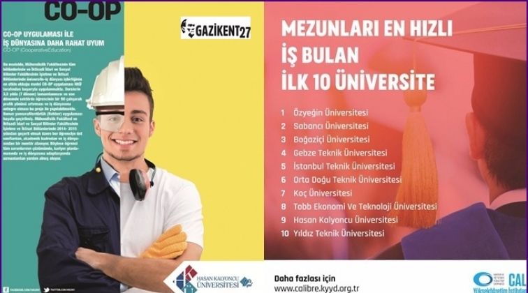 Mezunları en hızlı iş bulan üniversiteler açıklandı