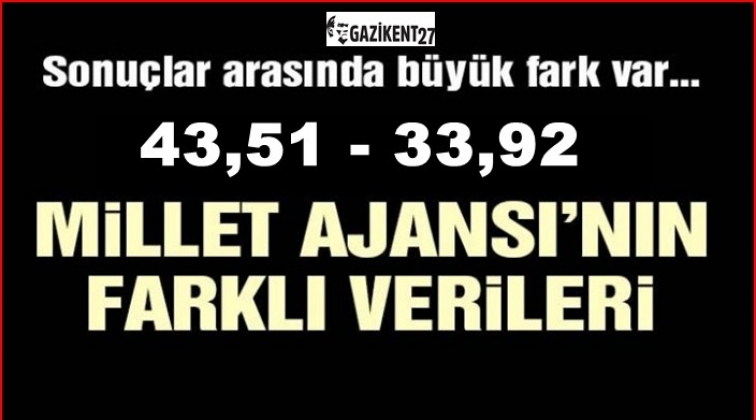 Millet Ajansı: 43,51 - 33,92
