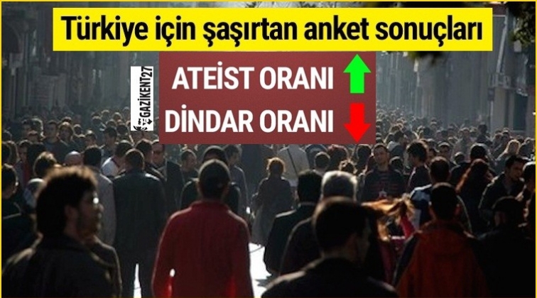 Mutsuzluk, kiracılık ve ateistlik y&uuml;kselişte