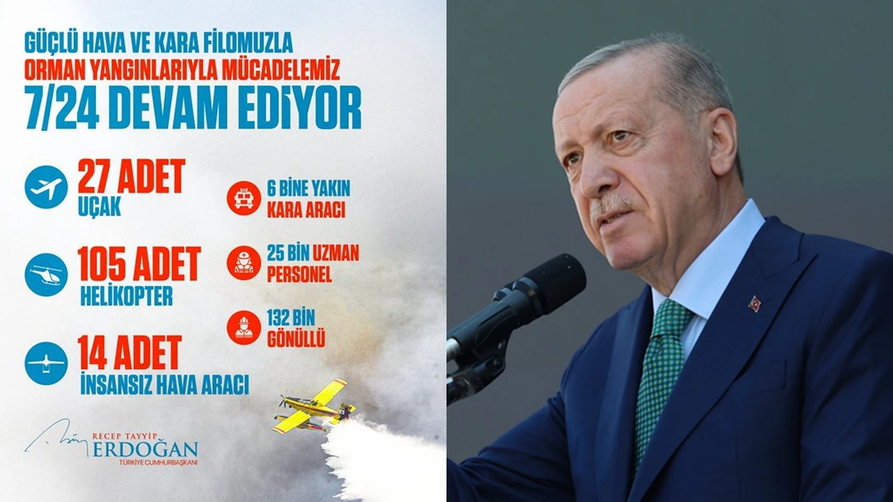 Erdoğan: Gece gündüz teyakkuz hâlindeyiz
