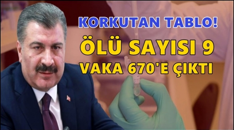 Ölenlerin sayısı 9'a hasta sayısı 670'e çıktı!