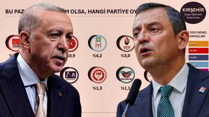 ORC Araştırma anketinde 4 il daha AKP'den CHP'ye geçti!