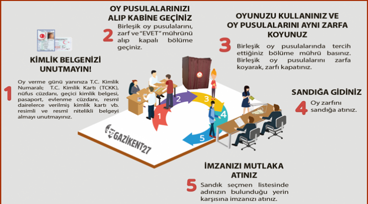 Oy kullanırken nelere dikkat etmeliyiz?