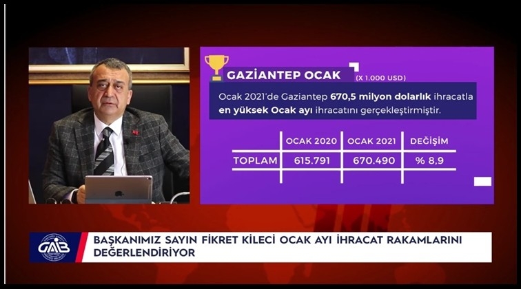 Pandemiye rağmen ihracat rekoru...