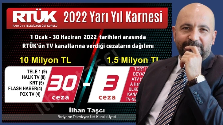 RTÜK'ün ceza karnesi gündem oldu...