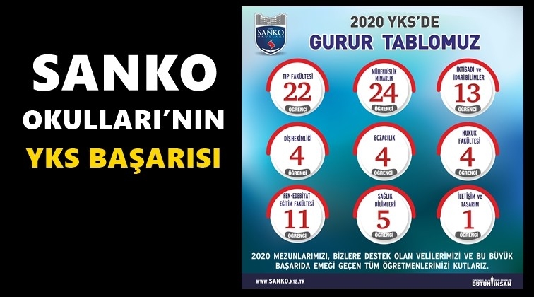 Sanko Okulları'nın YKS başarısı