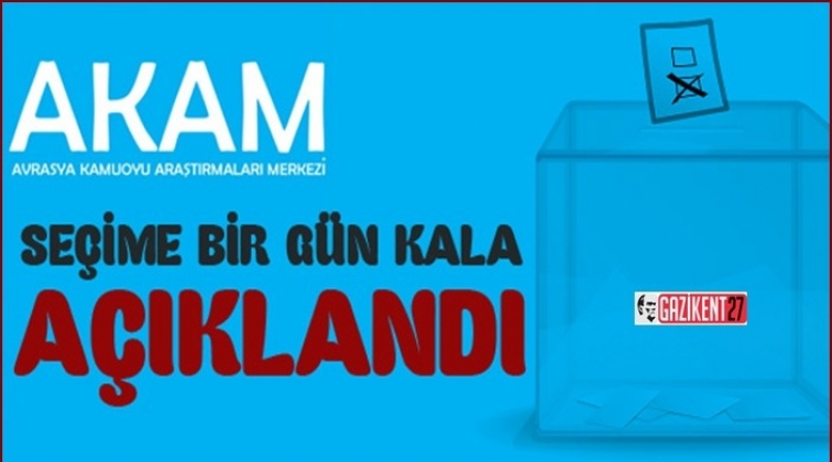Se&ccedil;ime saatler kala AKAM'ın son anketi