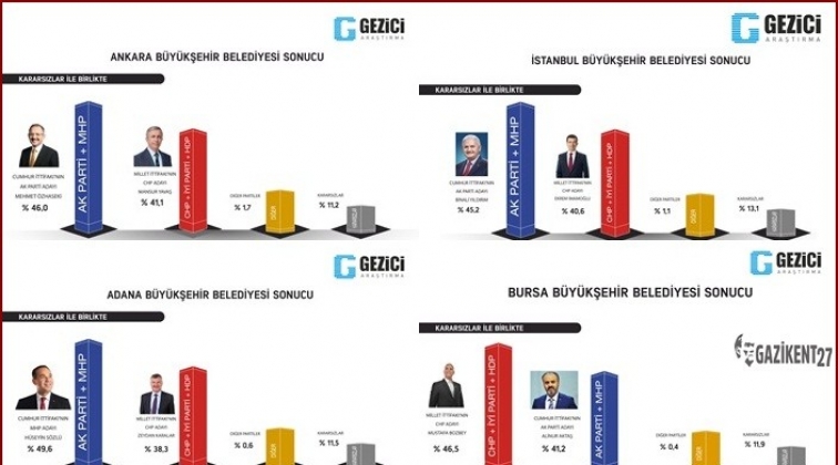 Se&ccedil;meni sandığa g&ouml;t&uuml;recek umut ve g&uuml;ven