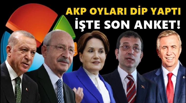 Son anket: AKP oyları dip yaptı!