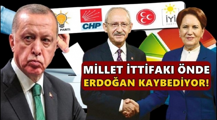 Son anket sonuçları: Erdoğan kaybediyor!