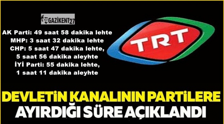TRT'nin siyasi partilere ayırdığı s&uuml;re...