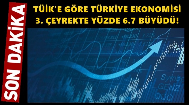 TÜİK: Ekonomi yüzde 6.7 büyüdü...