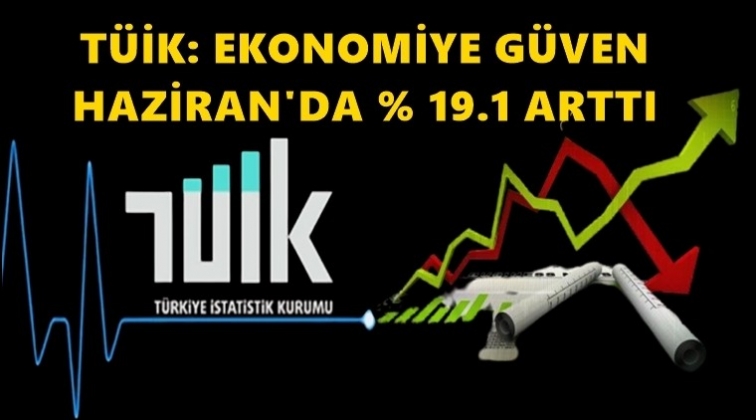 TÜİK: Ekonomiye güven yüzde 19.1 arttı