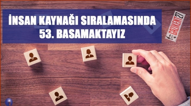 Türkiye insan kaynağı sıralamasında 53. sırada