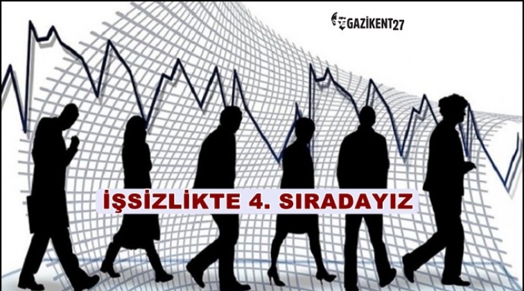 Türkiye işsizlikte 4. sırada
