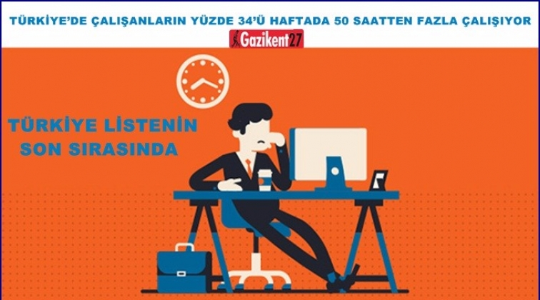 Türkiye listenin son sırasında yer aldı