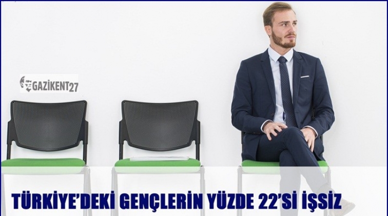 Türkiye’de genç işsiz oranı yüzde 22