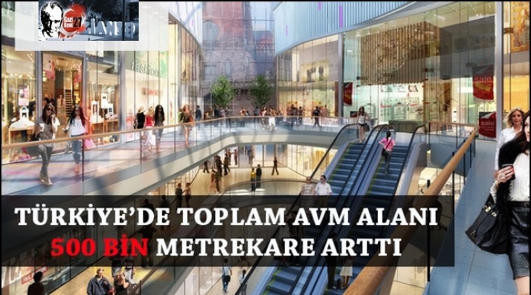 Türkiye’deki AVM alanı 500 bin metrekare arttı