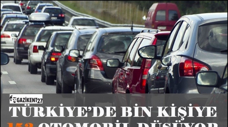 Türkiye’deki bin kişiye 153 otomobil düşüyor