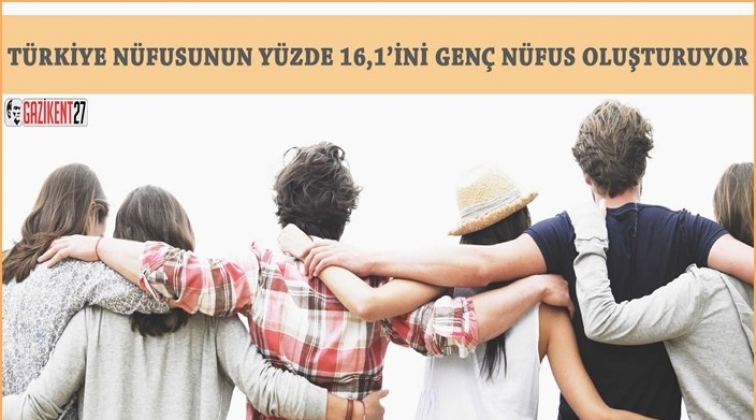 Türkiye'nin yüzde 16,1’ini genç nüfus oluşturuyor