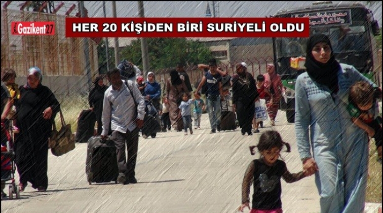 T&uuml;rkler, 4 ilimizde azınlığa d&uuml;şecek