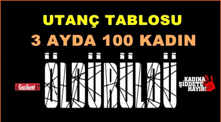 Utan&ccedil; tablosu!.. 3 ayda 100 kadın...